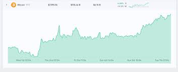 Market Update Traders Buck The Trend Pushing Crypto Market Cap Above 200 Billion Market Crypto Market Cap Bitcoin Crypto Market