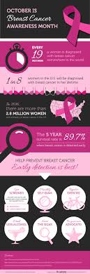 However, instead of simply reminding you to build awareness, i'm asking you: Think Pink Raising Breast Cancer Awareness For October