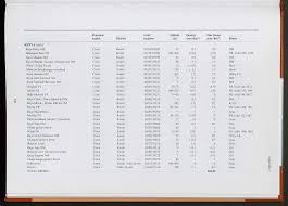 Image result for Secamone delagoensis