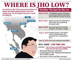 The prosecution in the forfeiture case against tan sri larry low hock peng, the father of the fugitive businessman low taek jho or jho low, told the high court today that it intended to amend the notice of motion to forfeit more than rm48 million in his bank accounts. Bernama Where Is Jho Low