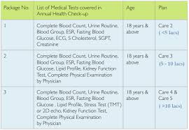 Care formerly religare care heart insurance policy. Religare Care Review 12 Features Which Makes It Awesome