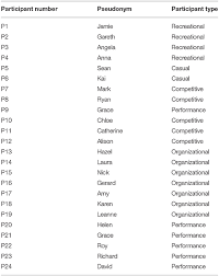 We did not find results for: Frontiers Access To Physical Activity And Sport And The Effects Of Isolation And Cordon Sanitaire During Covid 19 For People With Disabilities In Scotland And Canada Sports And Active Living