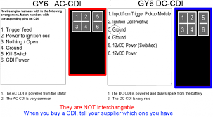 Ncy Cdi Ac 6 Pin Performance Qmb Gy6