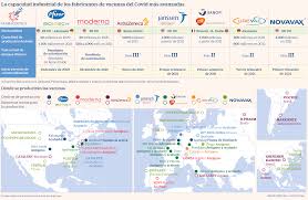 Administrar la segunda dosis con astrazeneca no es una posibilidad que contemple sanidad. Donde Y Quienes Fabricaran 9 600 Millones De Dosis De Vacuna Anti Covid Companias Cinco Dias