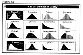 How Not To Draw A Probability Distribution Probability Distribution Data Science