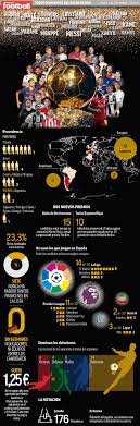 The real results of the 2018 ballon d'or based on true statistics is therefore: Real Madrid Ballon D Or Modric Ready To Take Home The Ballon D Or Marca In English