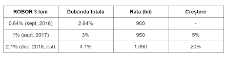 Societatea comercială morafa construct s.r.l. Trei Motive Ca SÄƒ Amani Un Credit Ipotecar In 2017 Cavaleria Ro