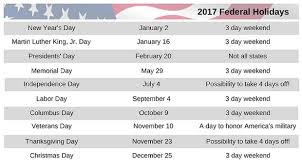 The federal holidays listed above are designated by the united states congress in title v of the united states code (5 u.s.c. 2017 Federal Holidays How To Make The Most Of The Long Weekends Traveler S Edition