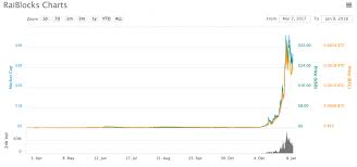 ecc the biggest cryptocoin gainer in 2018 mark taker