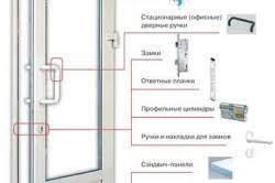 Pvc cam menteşesi nasıl değiştirilir? Mentese Plastik Bir Kapiya Nasil Sabitlenir Plastik Giris Kapisinin Ayarlanmasi