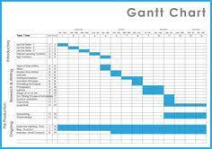 Download Project Management Gantt Chart Templates For Excel Projectmanagersinn Timeline Free Programmazione