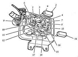 Fuse box diagram ford expedition 2. 92 97 Ford Aerostar Fuse Box Diagram
