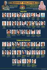 Berikut adalah senarai menteri kabinet malaysia baharu tahun 2018. Senarai Penuh Menteri Kabinet Malaysia Terkini 2018 Malaysia History Of Malaysia Borneo