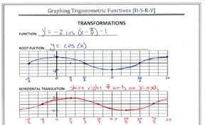 Graph Paper For Trig Functions Graphing College Algebra Calculus