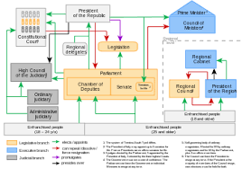 politics of italy wikipedia