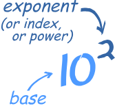 ►10 сентября 2021◄ • платформа: Index Notation Powers Of 10