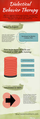Dbt In Drug Rehab Drug Rehab In Utah Dialectical Behavior Therapy Dbt Skills Dbt Therapy