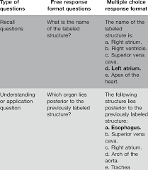 Printable trivia questions and answers multiple choice are on. Example Of Question Stems For Recall Type Of Question And Understanding Download Table