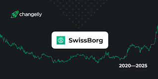 Why do you expect the value to rise over time? Basic Attention Token Bat Price Prediction For 2021 2025 Is Bat Coin A Good Investment