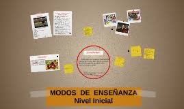 Aprendizajes prioritarios nivel inicial (2004). Modos De Ensenanza Nivel Inicial By Daniela Ledesma