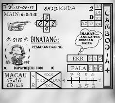 Prediksi Togel Cambodia Selasa 18 Juni 2019 Angka Jitu Prediksi Togel Sydney Permainan Angka Permainan Kartu