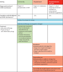 Any free dating sites for hiv people!!! Overview Of Sars Cov 2 Infection In Adults Living With Hiv The Lancet Hiv