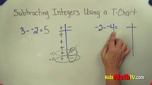 How To Subtract Integers Using A T Chart 6th 7th 8th Grade