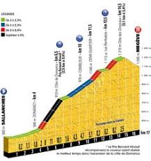 Check back for 2021 live coverage options. 20 Tdf Ideas Tour De France France Tours