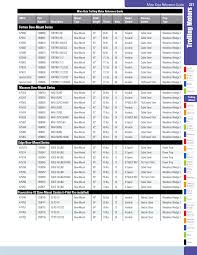 Just wondering what your thoughts were on the motorguide and minn kota. Http Www Promarmex Com Pdf Domar 05 Motores De Arrastre Pdf
