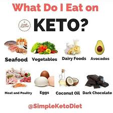 What Do I Eat On A Keto Diet Great Post From Simpleketodiet Turn On Your Notifications 1 Seafood Fatty Fish Such As Salmon And Sardines Are Highly Re