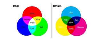 Son teknoloji sayesinde renk karışımlarıyla birçok renk tonu elde etme boyama işlemleri için. Hangi Renk Nasil Elde Edilir Alintidir Renkler Renk Teorisi Sanatsal Resimler