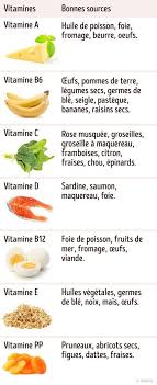 N Oublie Pas De Prendre En Compte Ces Elements Quand Tu Consommes Des Vitamin Aliments Bons Pour La Sante Nutrition Holistique Alimentation Saine Pour La Sante