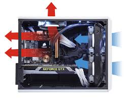 For an office, the recommended ventilation rate is 20 cfm per person. How To Improve My Computer S Airflow To Reduce The Gpu S Temperature Quora
