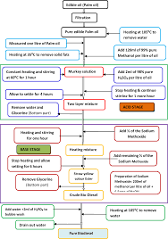 Figure 4 From Effect Of Di Diesel Engine Performance With