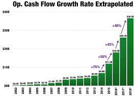 amazon the case for a 1 trillion market cap debunking