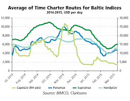Dry Bulk Shipping After All Time Low Baltic Dry Index Bdi