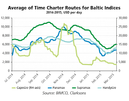 dry bulk shipping after all time low baltic dry index bdi