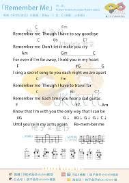 Ukulele Remember Me的圖片搜尋結果 Ukulele Remember Make You Cry