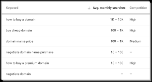How To Negotiate A Domain Name Purchase