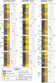 A number of elements have isotopes (forms of the element that have different atomic masses) that are unstable and change by radioactive decay to the isotope of a different element. Re Examination Of The Age Of Historical And Paleo Tsunami Deposits At Koyadori On The Sanriku Coast Northeast Japan Geoscience Letters Full Text