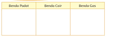 Kunci Jawaban Halaman 61 62 65 66 67 Tema 3 Kelas 3 Sd Buku Tematik Subtema 2 Pembelajaran 1 Halaman All Tribun Ternate