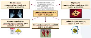 Man kann das edelgas nicht riechen, schmecken oder sehen, aber es kann krebs auslösen. 2