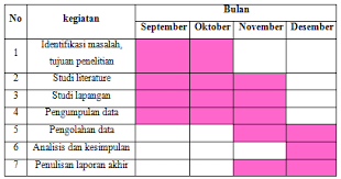 Pihak yang terlibat dalam pengajuan proposal; Proposal Penelitian Industri Qc Intansyefira05