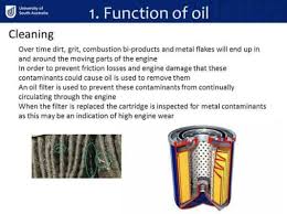 Best reviews guide analyzes and compares all oil filters of 2021. Oil Filter The Ultimate Guide Mzw Motor