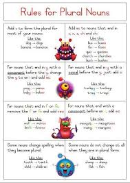Singular To Plural Noun Rules Poster Free Download Singular And Plural Nouns Teaching Grammar Grammar Lessons