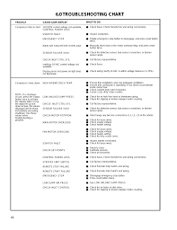 0 Troubleshooting Chart Ingersoll Rand 100 200 Hp 75 160