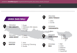Ada 3 pilihan menu bahasa jawa ngoko, halus, dan juga jawa tegal yang bisa anda. Bahasa Daerah Di Bali Ada Lima Bahasa Bali Bahasawan Id