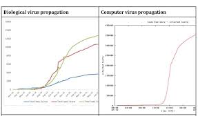 Be wary of unfamiliar virus alerts. Biological Viruses Versus Computer Viruses 2020 08 21 Mission Critical Magazine