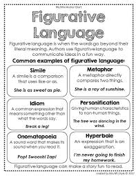 Reading Strategies Posters And Anchor Charts 2nd Edition Distance Learning In 2020 Reading Strategies Posters Figurative Language Anchor Chart Writing Lessons