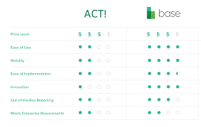 Act Comparison